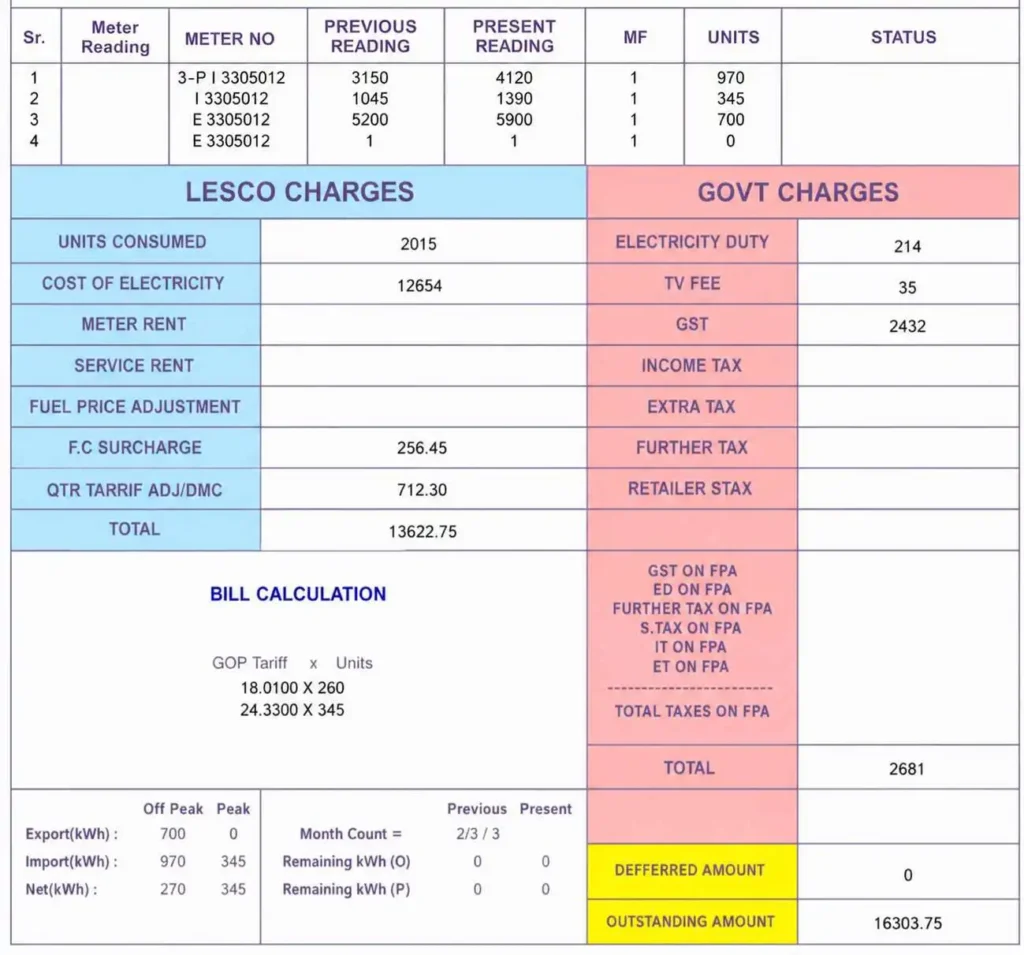 LESCO AMI Meter Bill With All Readings